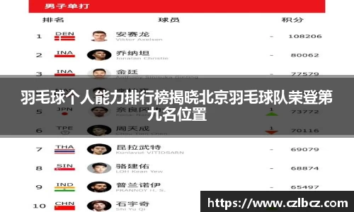 羽毛球个人能力排行榜揭晓北京羽毛球队荣登第九名位置
